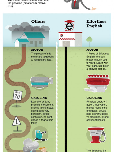 Effortless English can help you get there fast Infographic