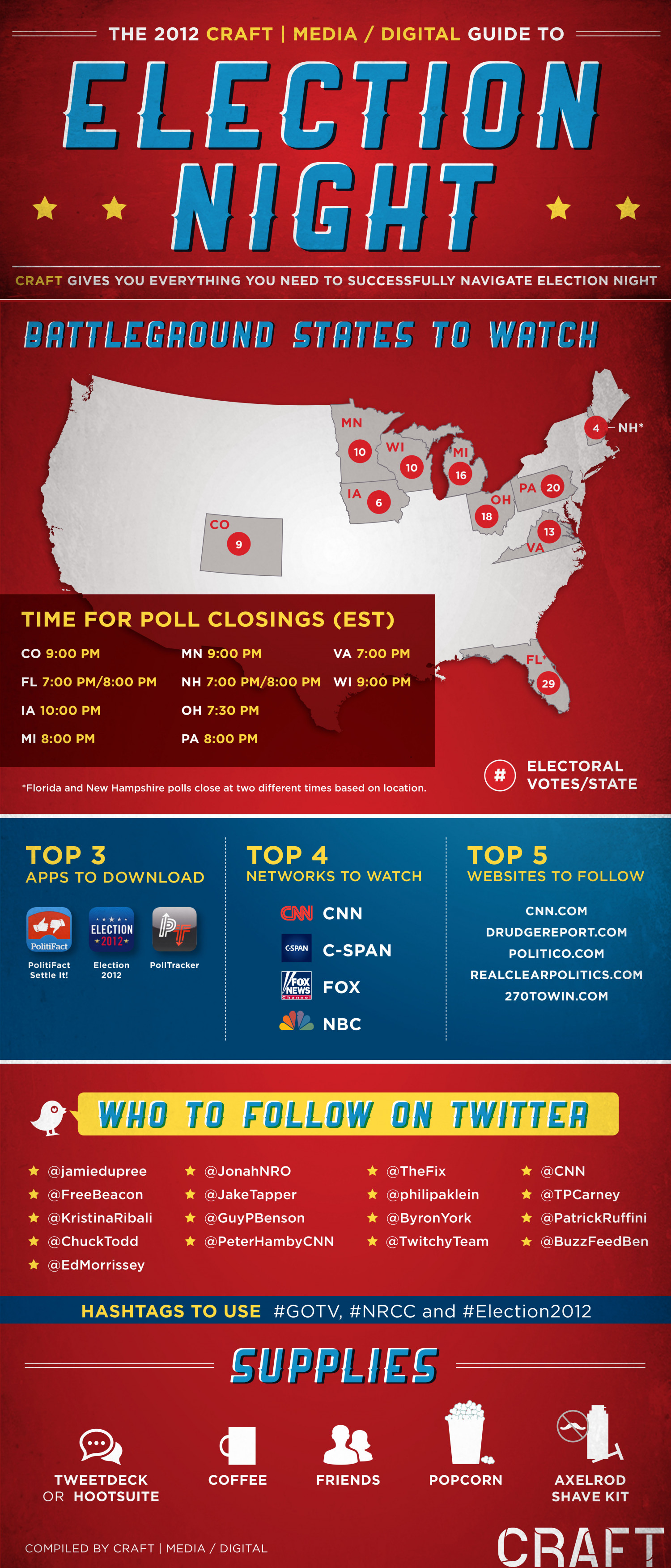 Election Night Guide Infographic