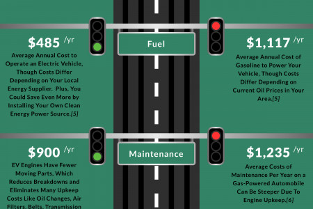 Electric Car vs Gas Costs: Which Truly Saves You The Most Money? Infographic