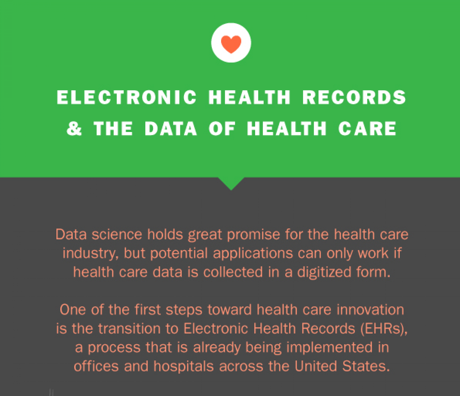 Electronic Health Records & the Data of Health Care  Infographic