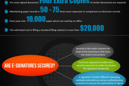 Electronic Signatures-Entering The Digital World Infographic