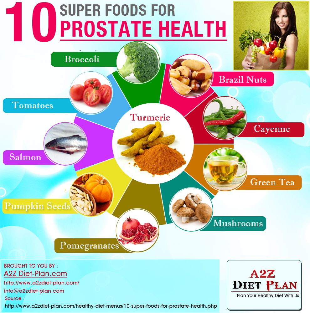 Elegant And Miraculous Foods For Promoting Prostate Health Visually 6342