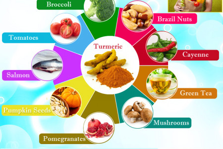Elegant and Miraculous Foods for Promoting Prostate Health Infographic