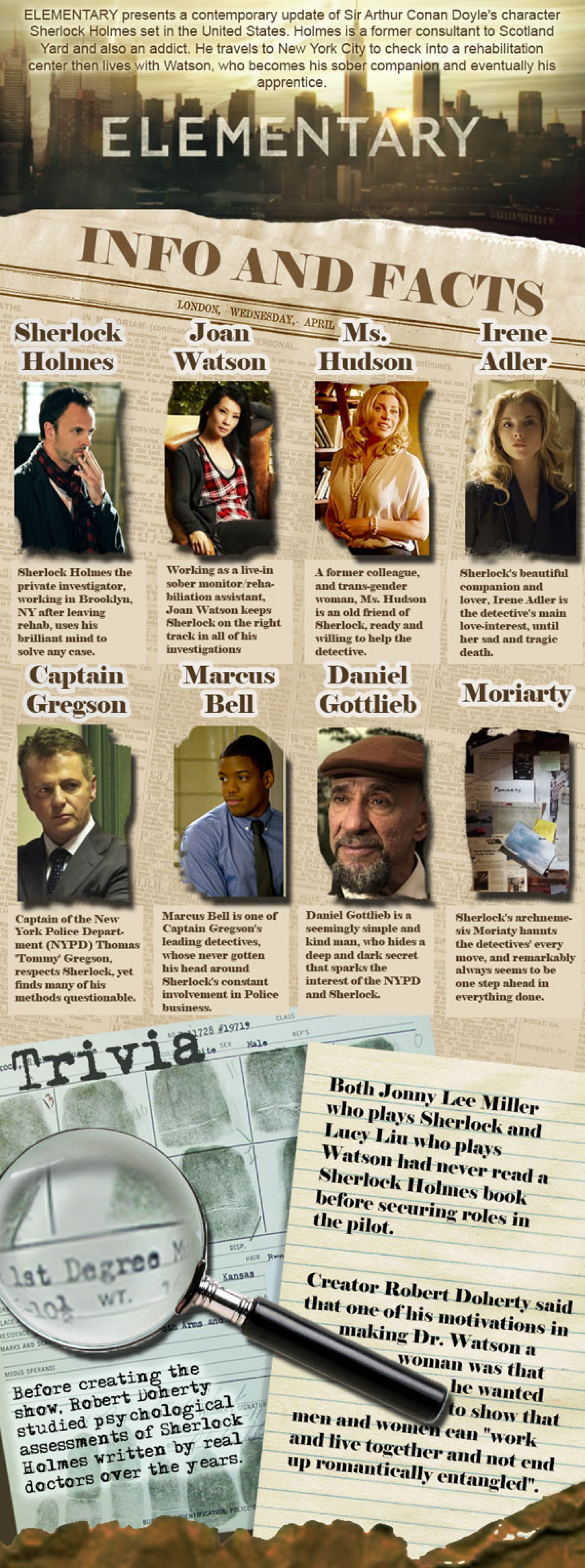 Elementary Television Show Cast & Characters Infographic
