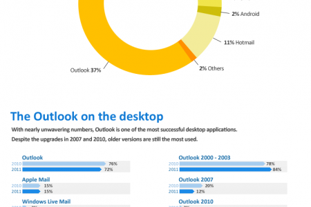 Emailing Infographic