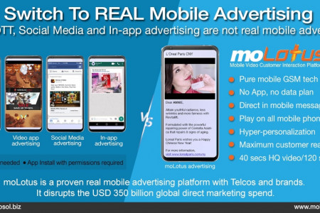 Embrace the true mobile advertising with moLotus Infographic