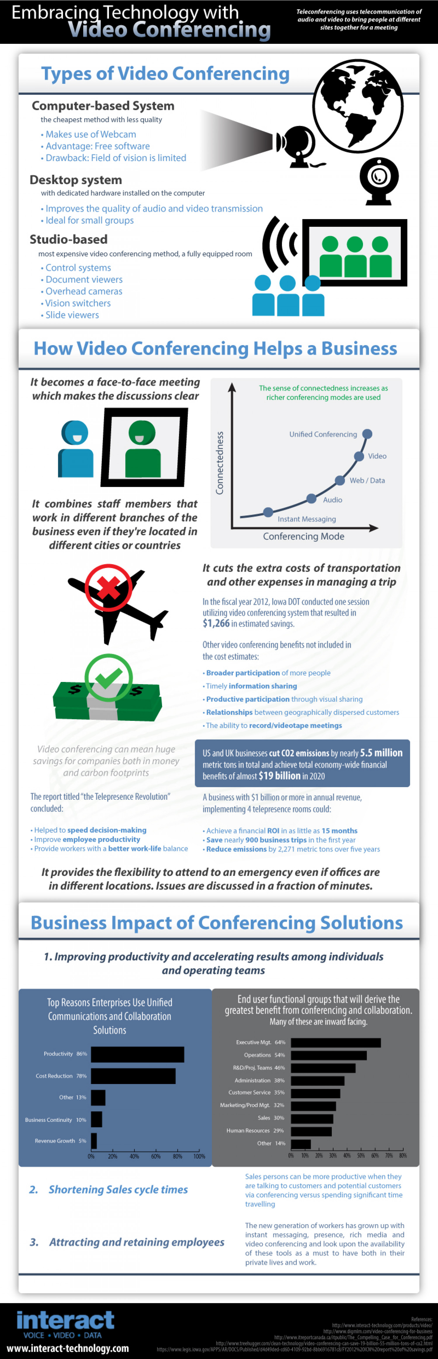 Embracing Technology with Video Conferencing Infographic
