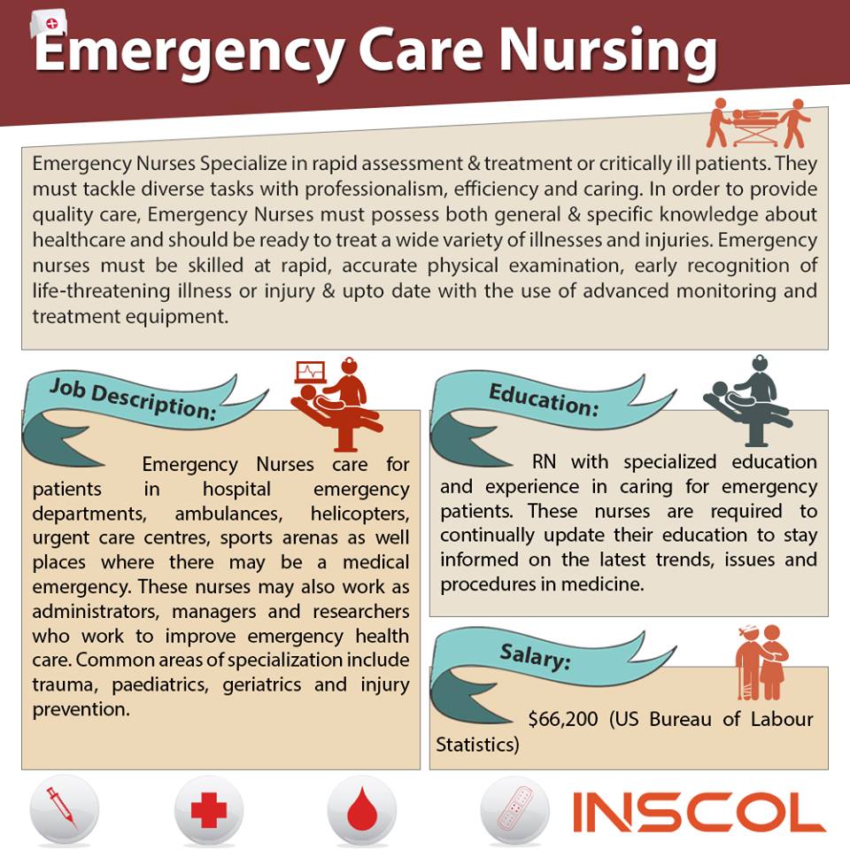 Impact Nursing Events  Minor Procedure - Urgent Care Training