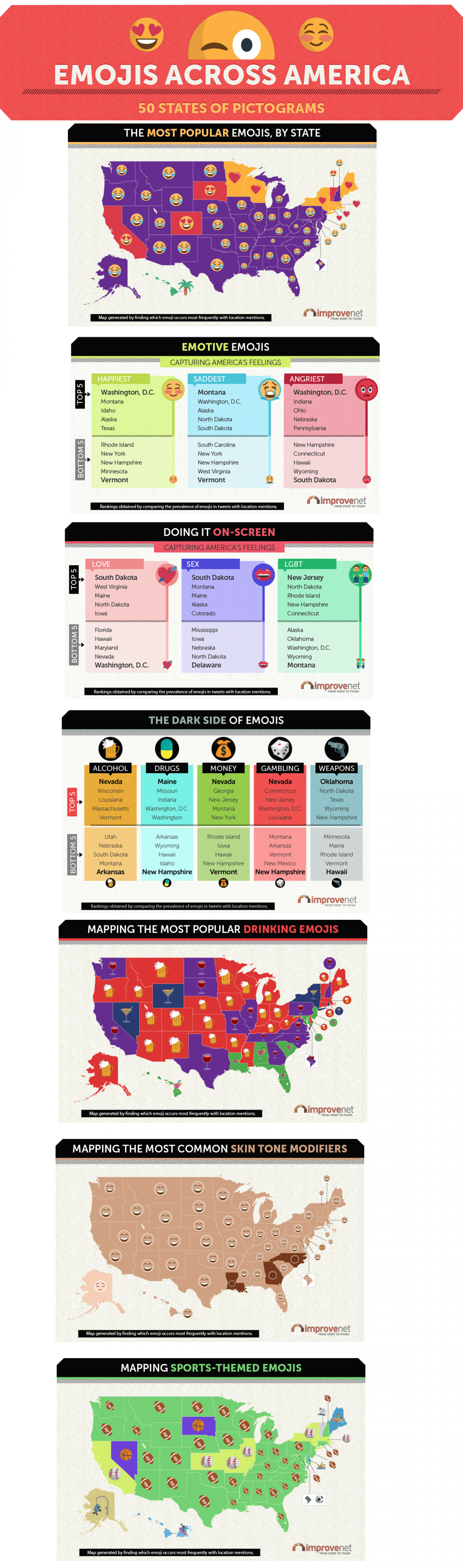 Emojis Across America Infographic