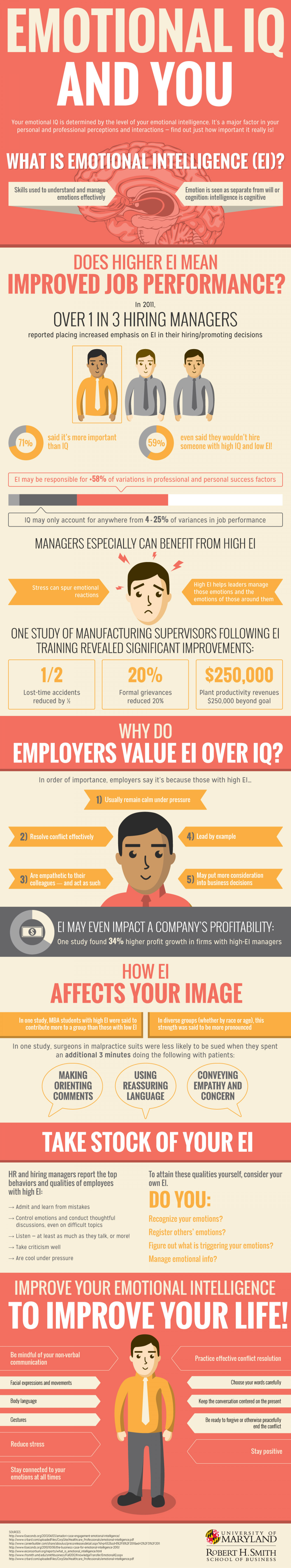 Emotional IQ and YOU  Infographic