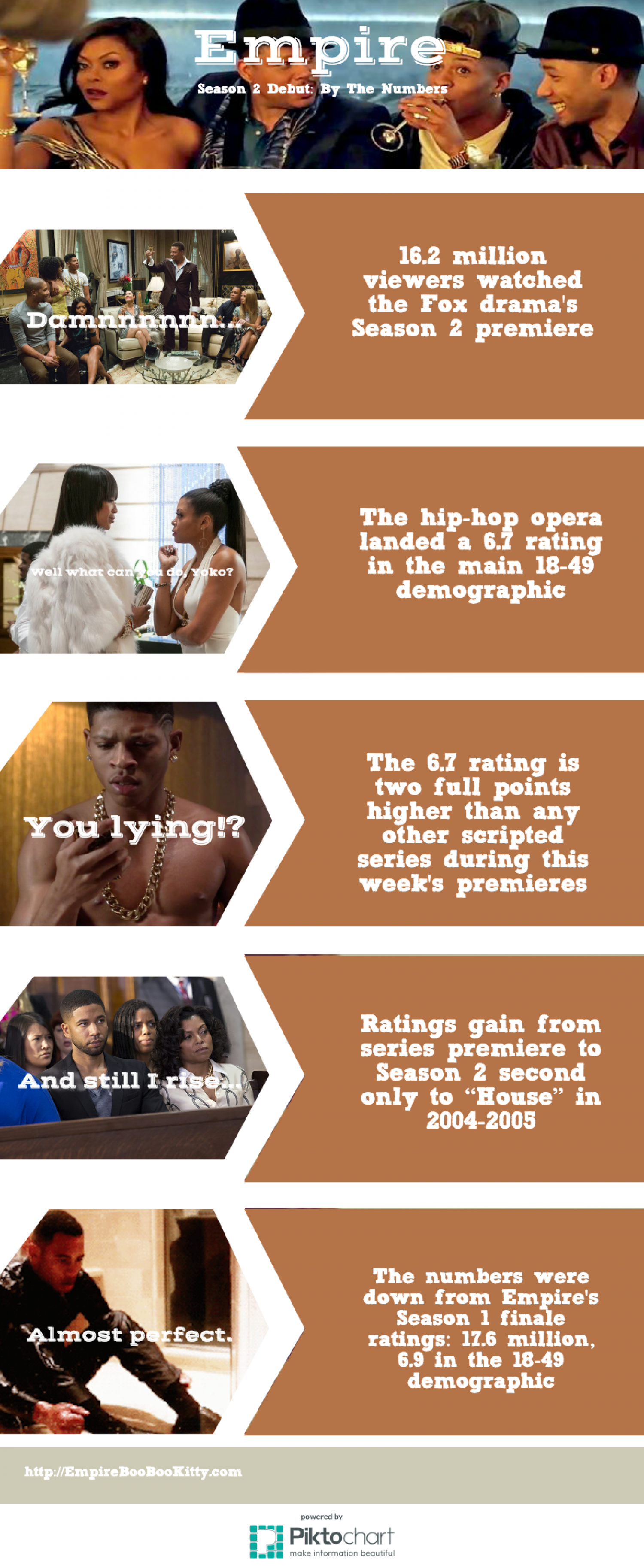 Empire Fox Statistics Infographic