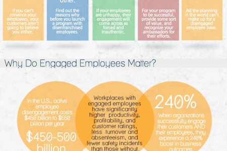 Employee Ambassador Programs: By the Numbers [Infographic] Infographic