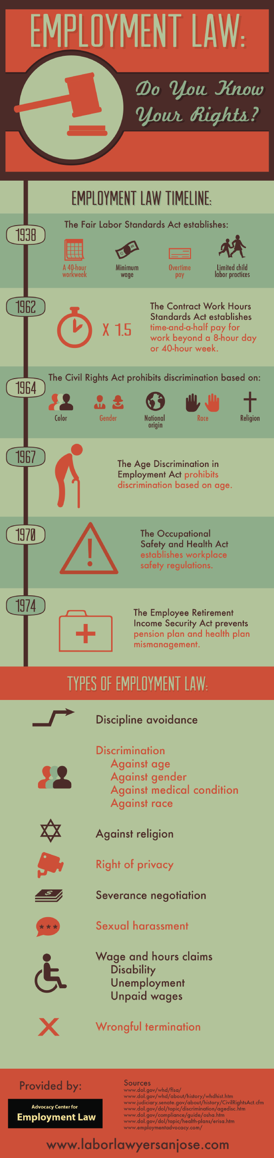 Employment Law Do You Know Your Rights Visually 7299