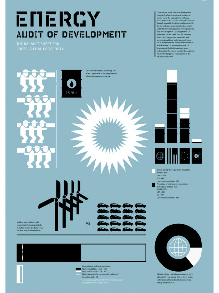 Energy Audit of Development Infographic