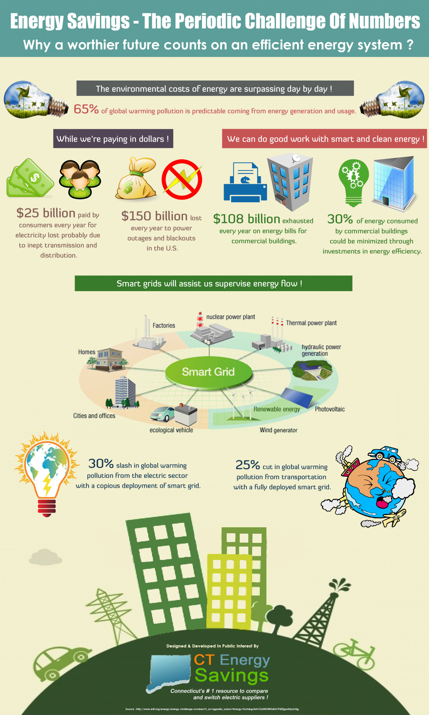 Energy Saving -  The Periodic Challenge In Numbers Infographic