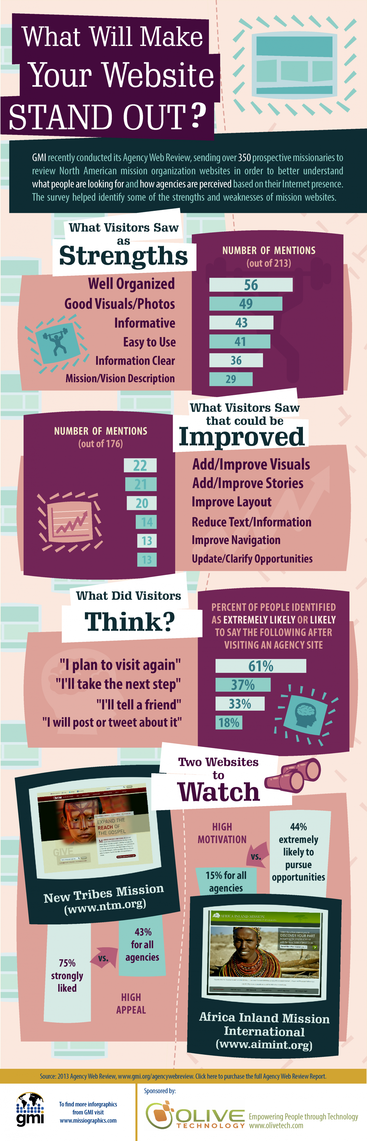 Engaging Kingdom Workers Online Infographic