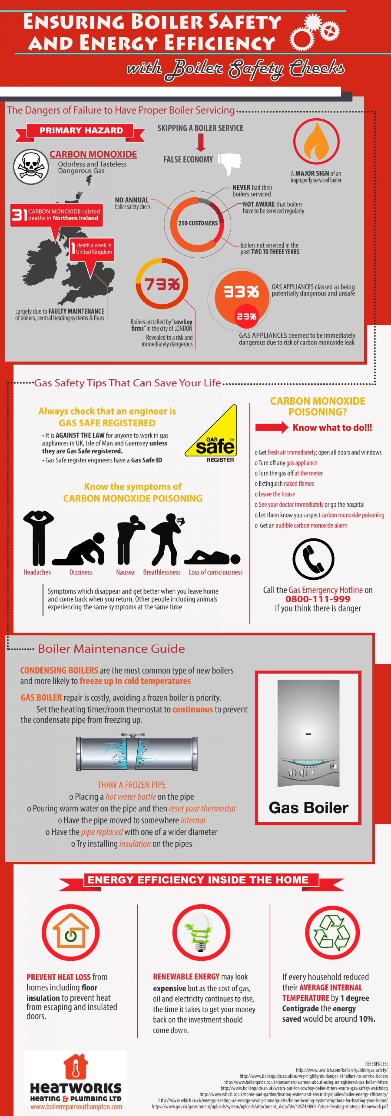 Ensuring Boiler Safety and Energy Efficiency with Boiler Safety Checks Infographic