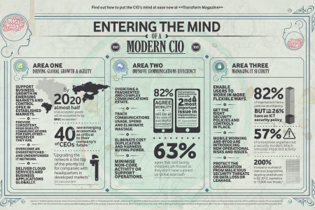 Entering the mind of a modern CIO Infographic