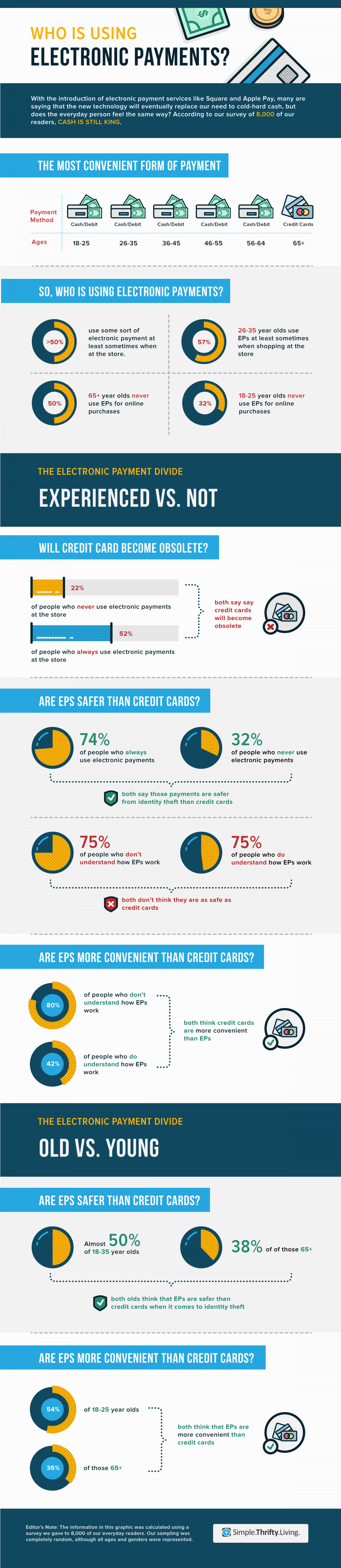 e-payment Infographic