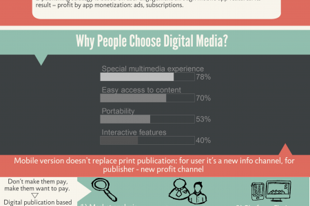 Epublishing Strategy Infographic