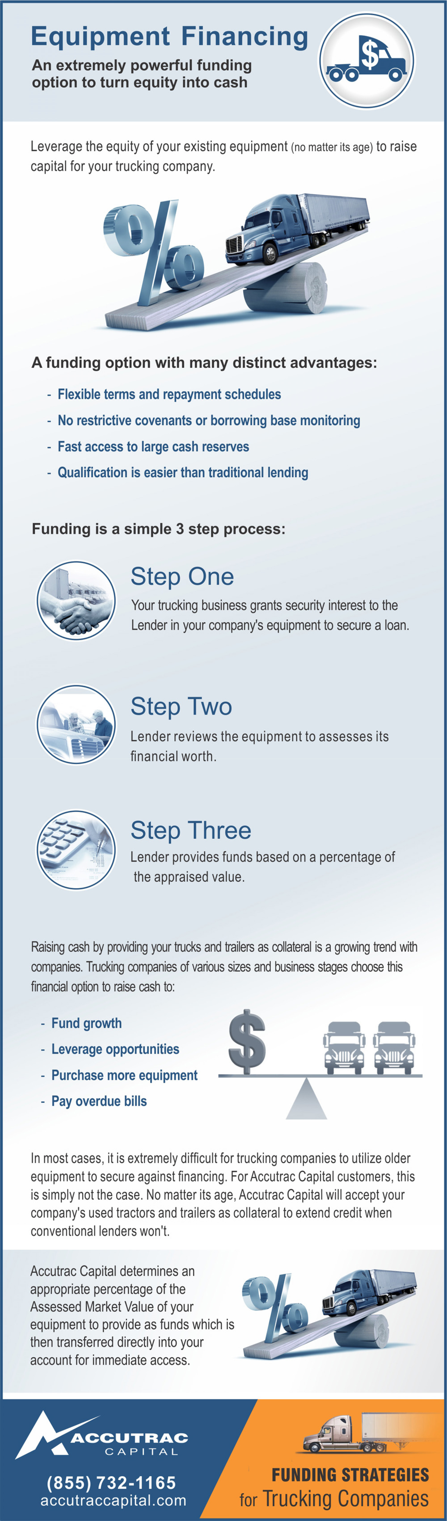 Equipment FInancing - A Form of Asset-Based Lending Infographic