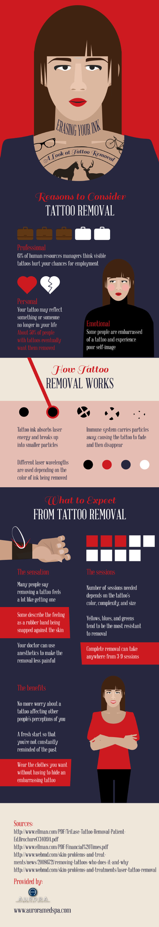 Vanishing Point Tattoo Removal  St Louis MO