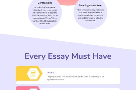 Essay Writer Free Infographic