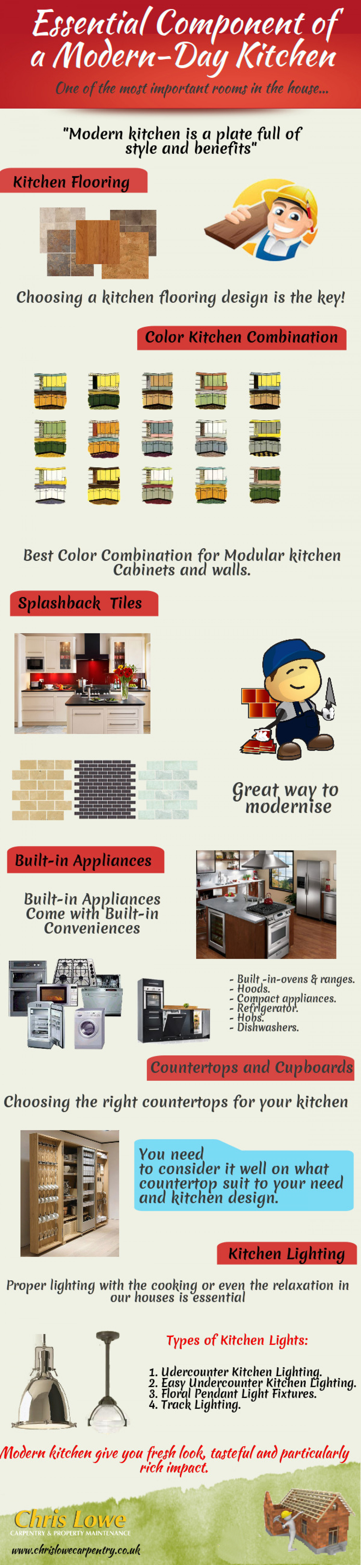 Essential Component of a Modern Kitchen Infographic