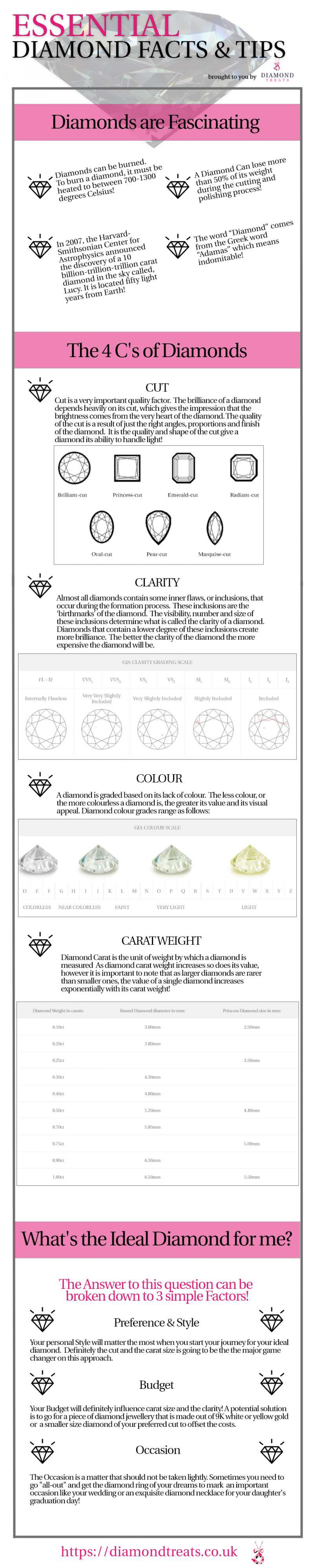 Essential Diamond Facts & Tips Infographic