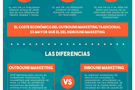 Estrategias de Marketing Infographic