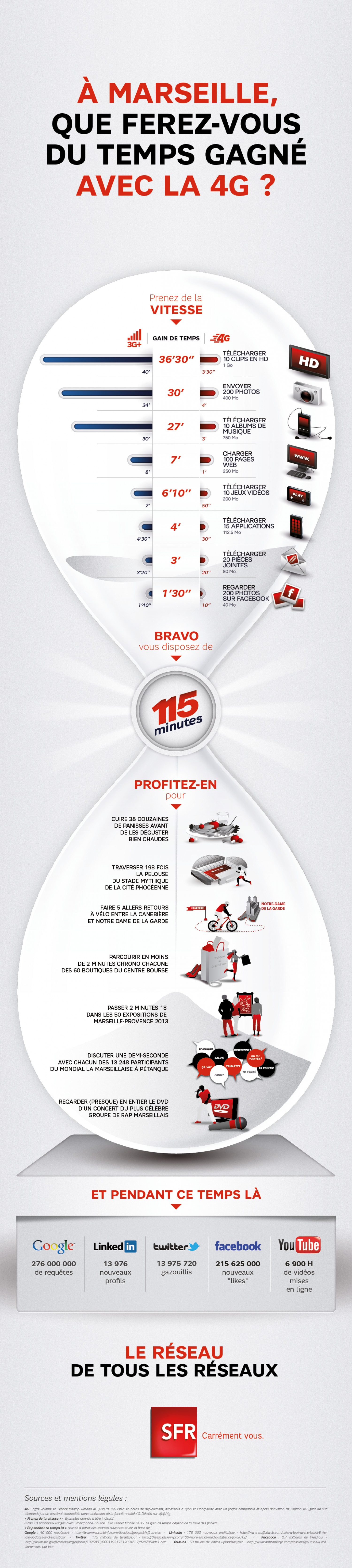 Et vous, que ferez-vous du temps gagné grâce à la 4G à Marseille ? Infographic