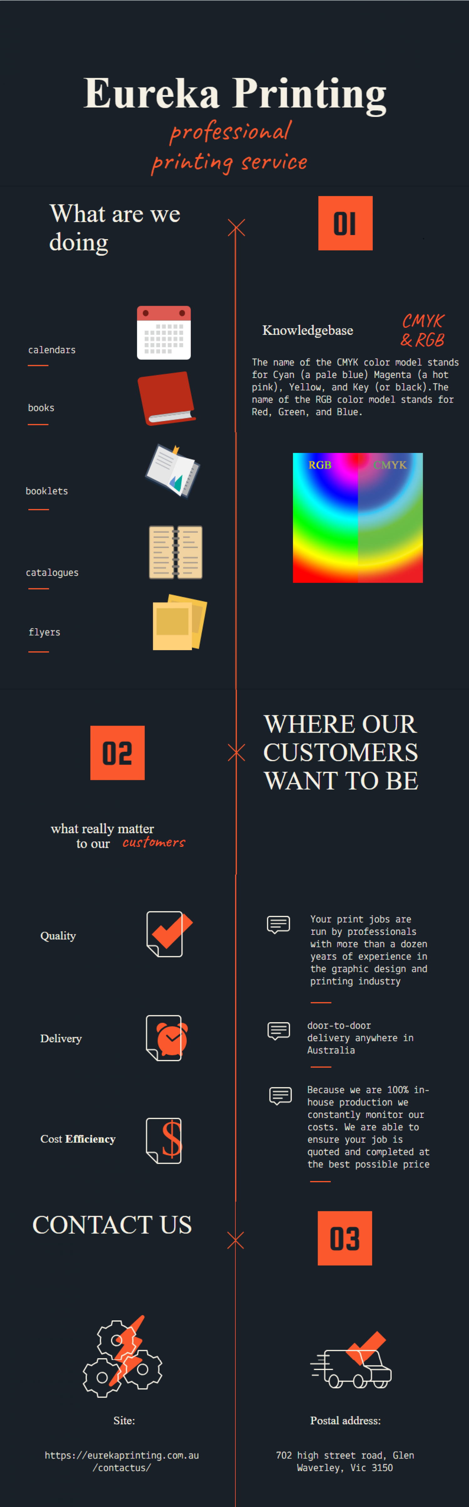  Eureka Printing Infographic