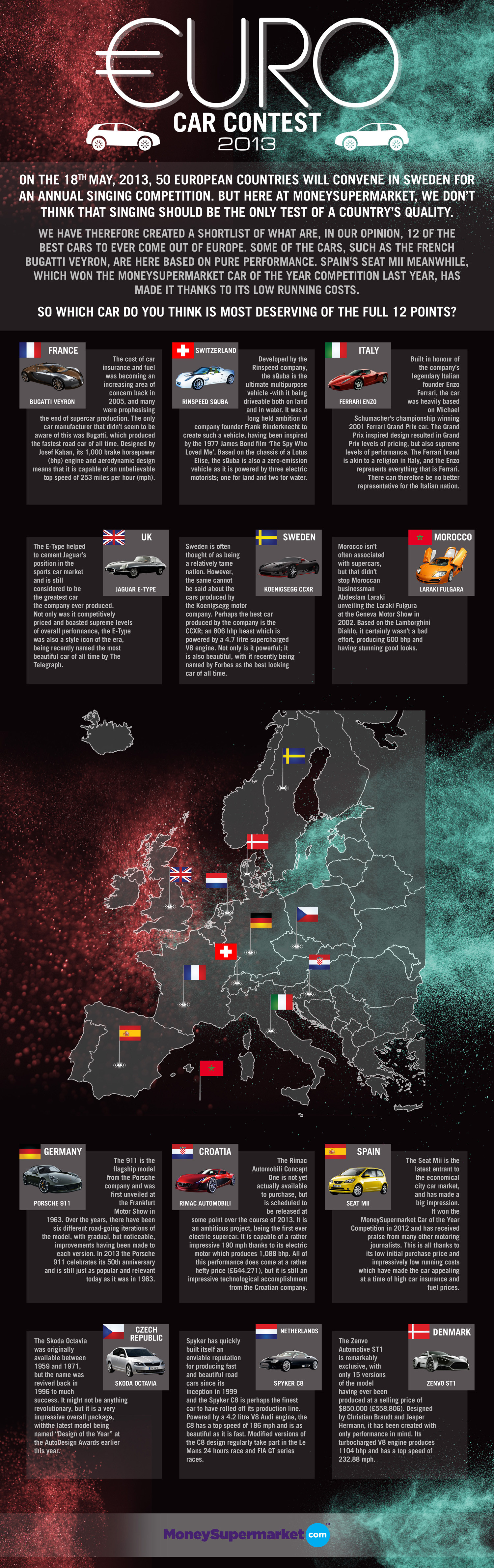 Euro Car Contest 2013 Infographic