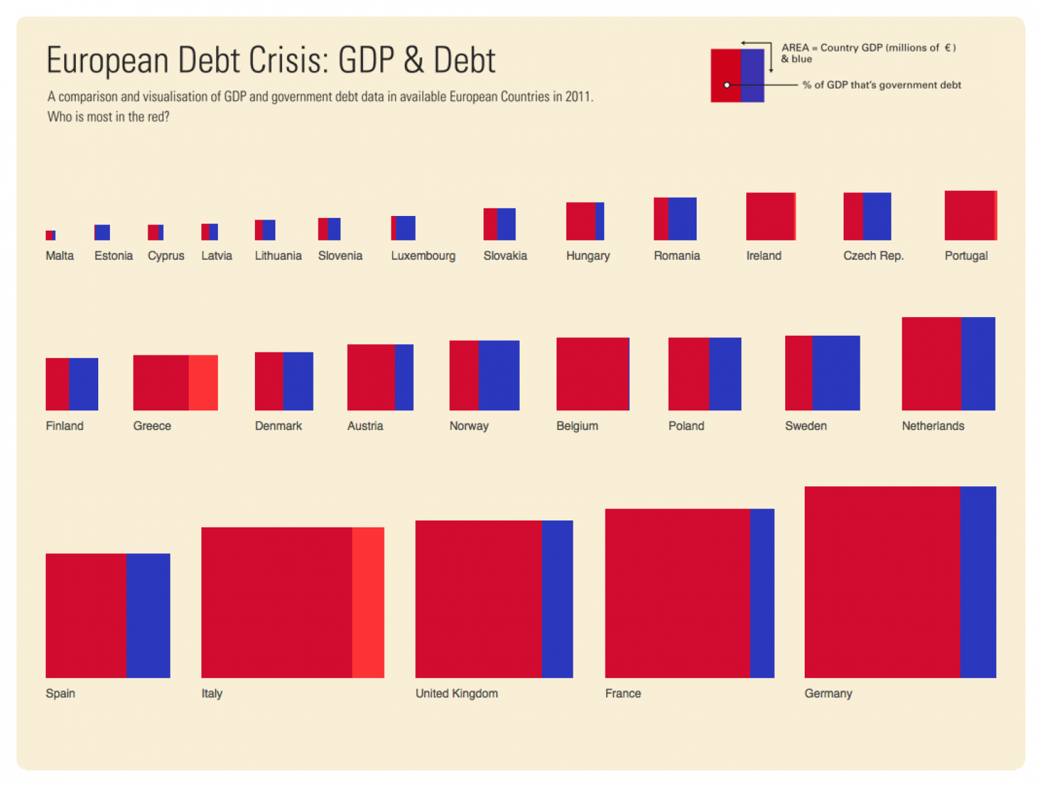 European Debt Crisis: GDP & Debt Infographic