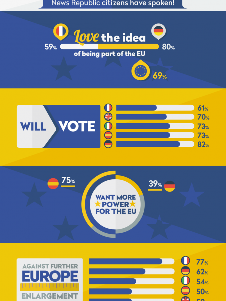 European ElectionYour Opinion - News Republic Citizens Have Spoken! Infographic
