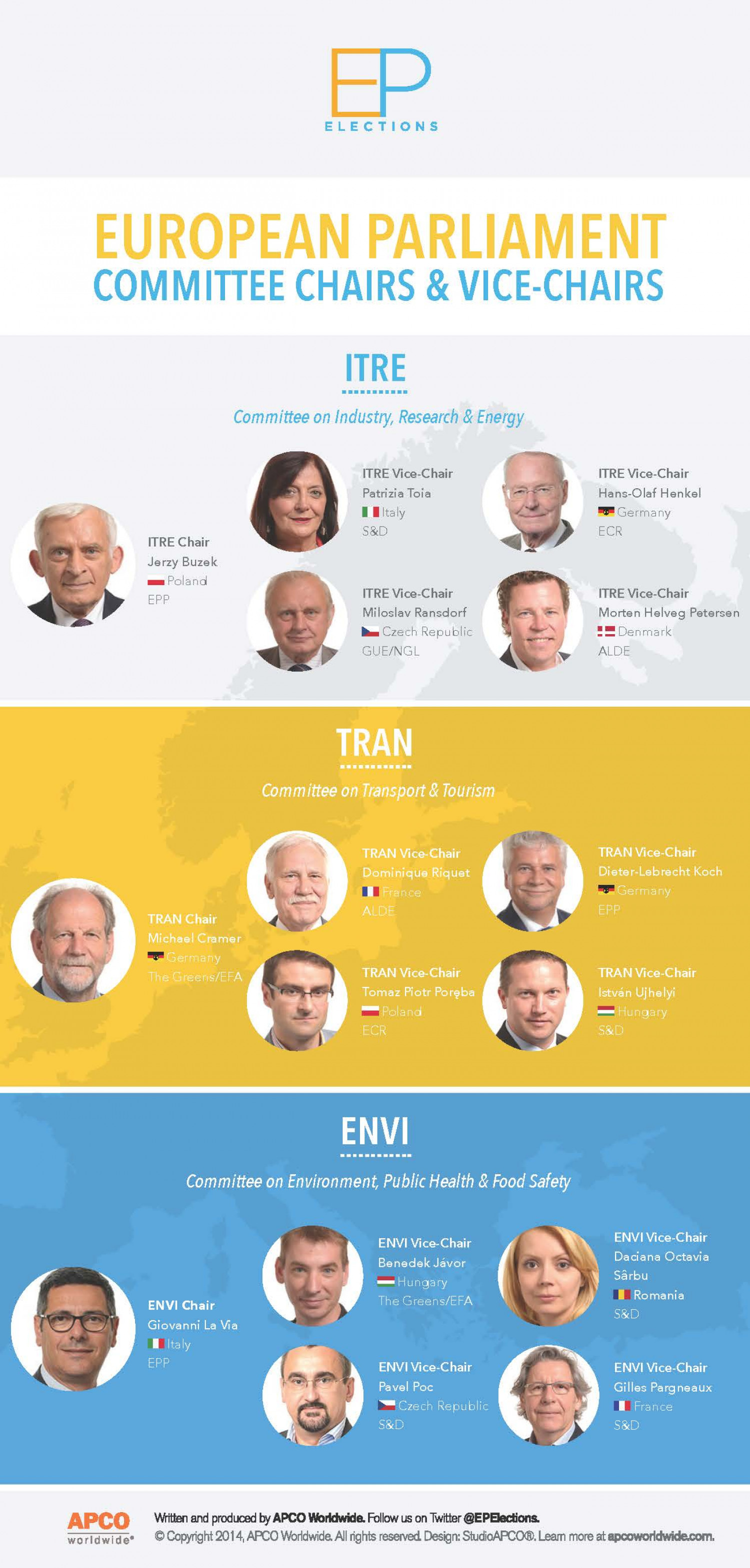 European Parliament Committee Chairs & Vice-Chairs 2014 Infographic