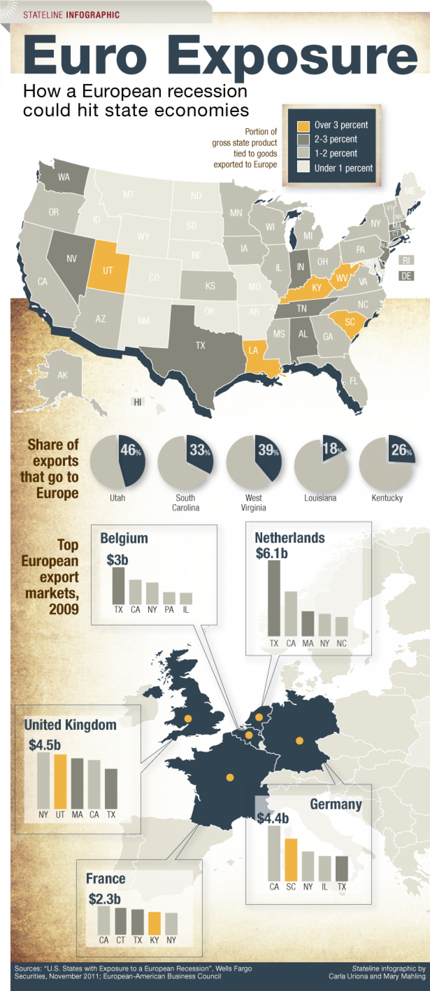 European Recession and the U.S. Infographic