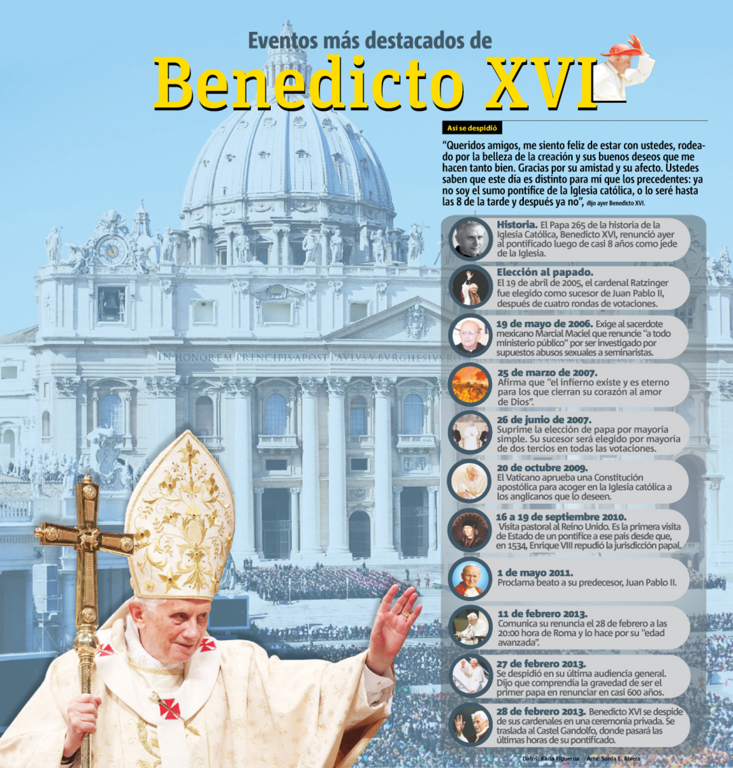 Eventos más destacados de Benedicto XVI Infographic