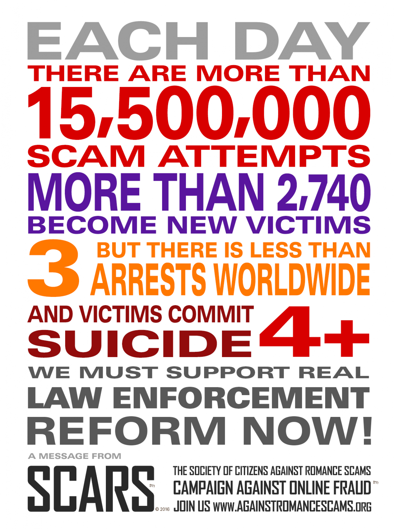 Every 5 Seconds Someone Is Scammed Online Infographic