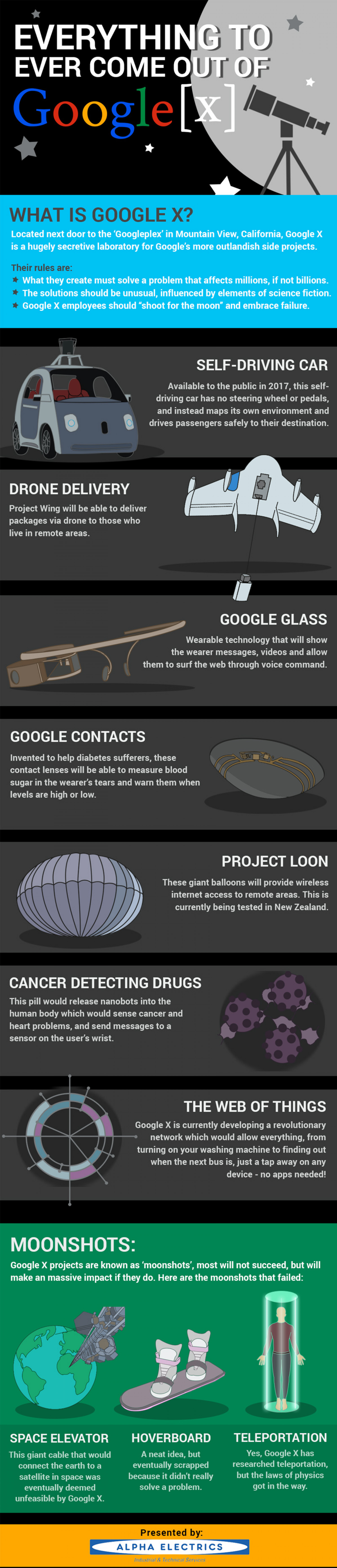 Everything to Ever Come Out Of Google X Infographic