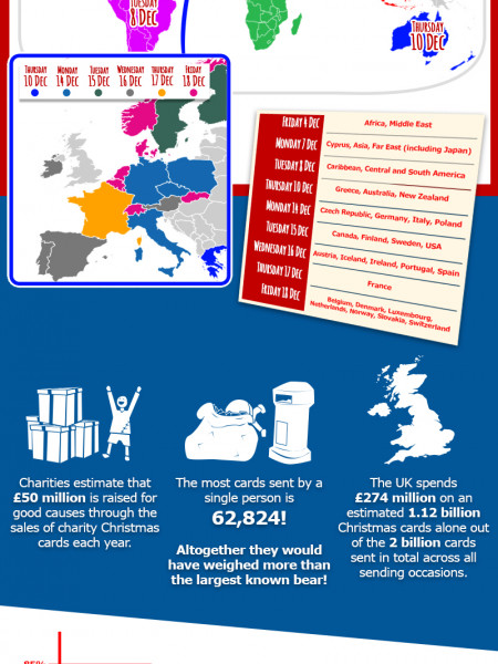 Everything You Need To Know About Christmas Card Infographic