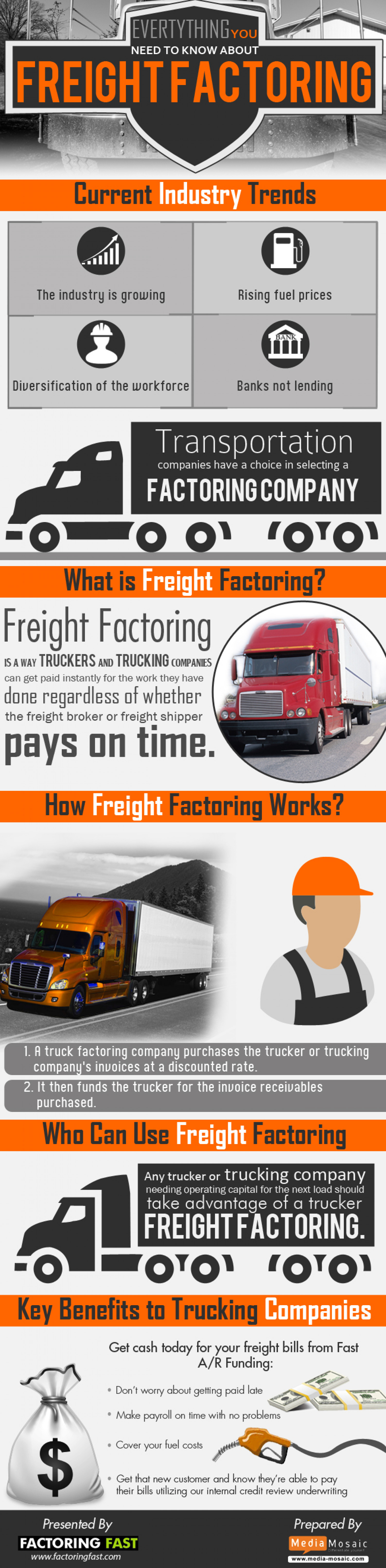 Everything You Need to Know About Freight Factoring Infographic