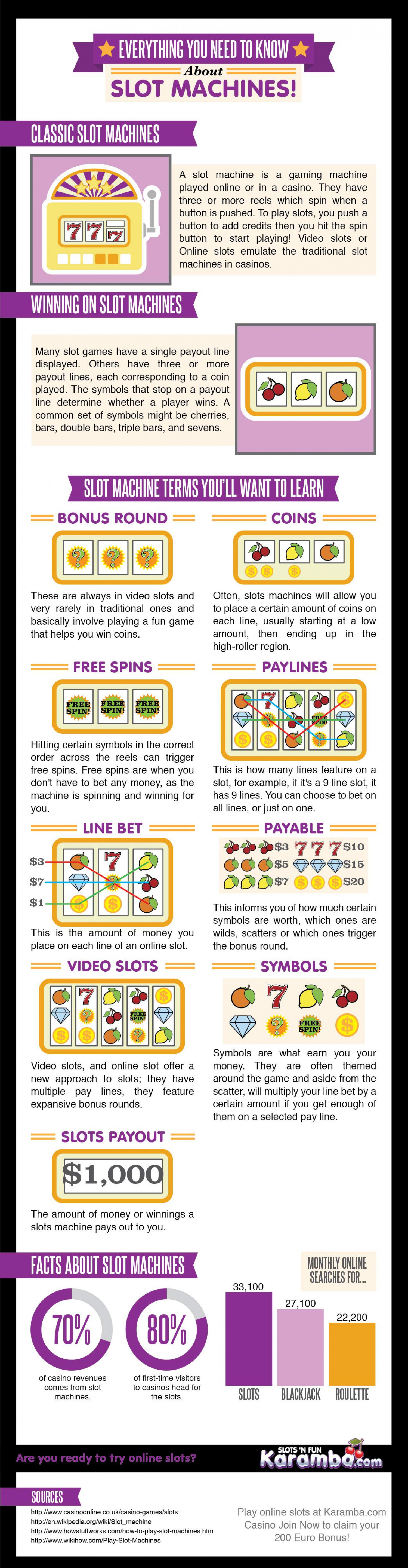 Slot Machine Management: What We're Missing in Our Metrics - Raving