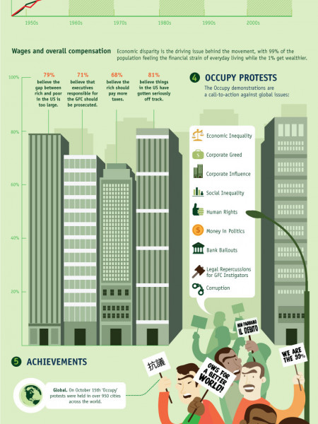 Everything You Wanted To Know About Occupy Wall Street Infographic