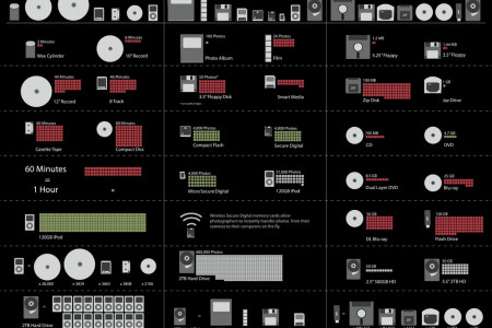 Evolution of Storage  Infographic