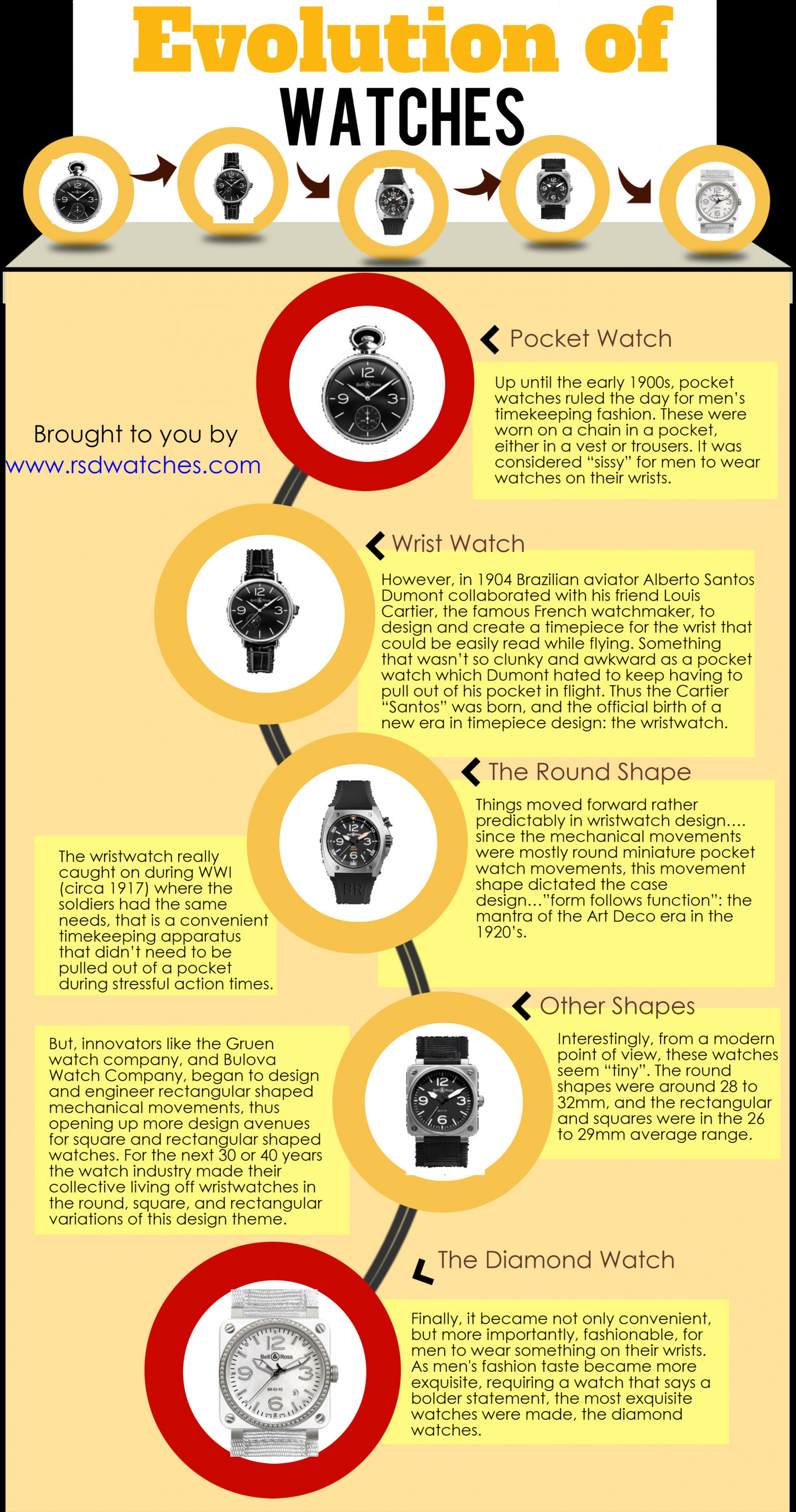 Evolution of Watches Infographic