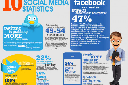 Examples of Social Media at Work in the Classroom Infographic