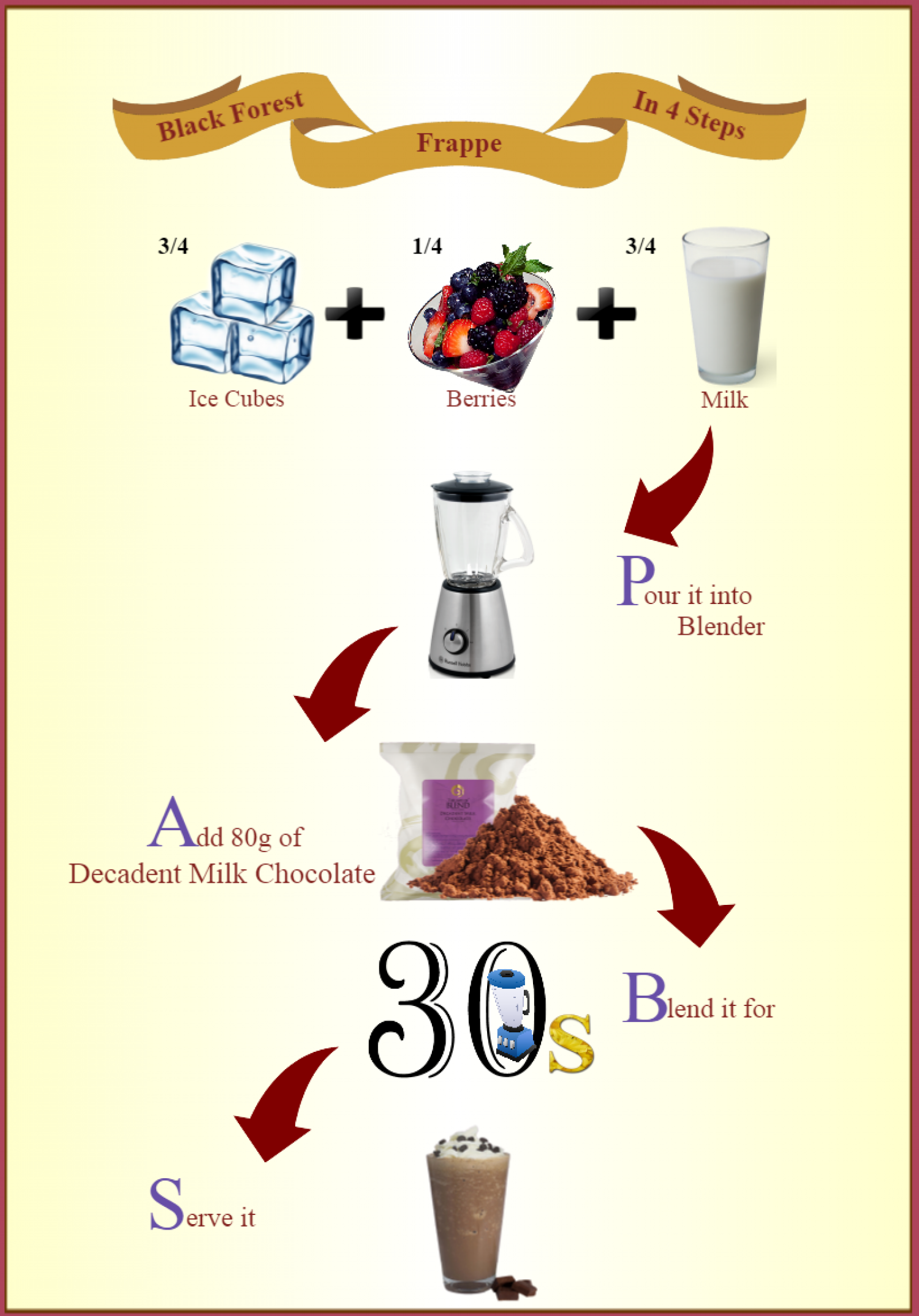 Exclusive Recipe for Decadent Milk Chocolate Infographic