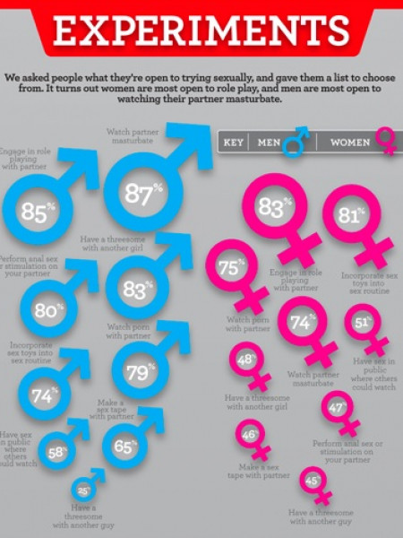 Love and sex are NOT the same thing! Infographic