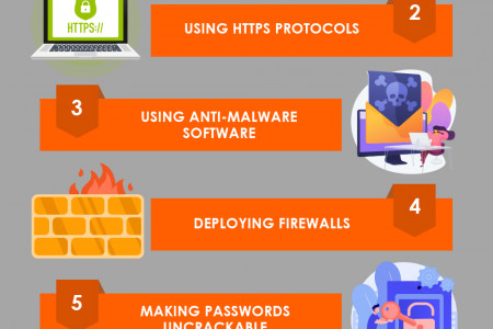 Expert Practices to Ensure Website Security Infographic
